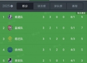 开云体育在线-关于苏宁取得胜利，积分榜上升至第名的信息